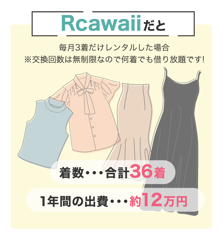 Rcawaiiだと